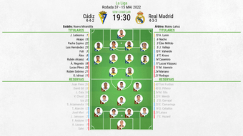 Escalações de Cádiz e Real Madrid pela 37º rodada de LaLiga 21-22. BeSoccer