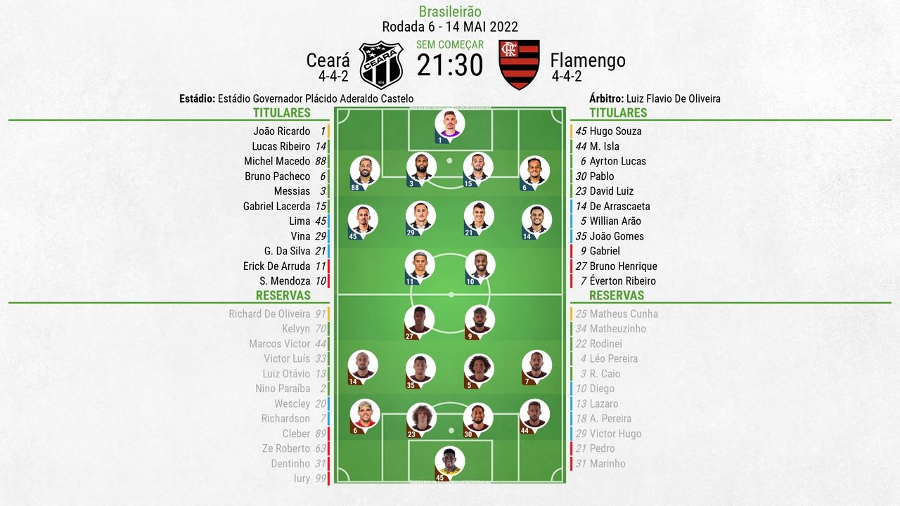 Escalações de Ceará e Flamengo pela 6º rodada do Brasileirão 2022. BeSoccer