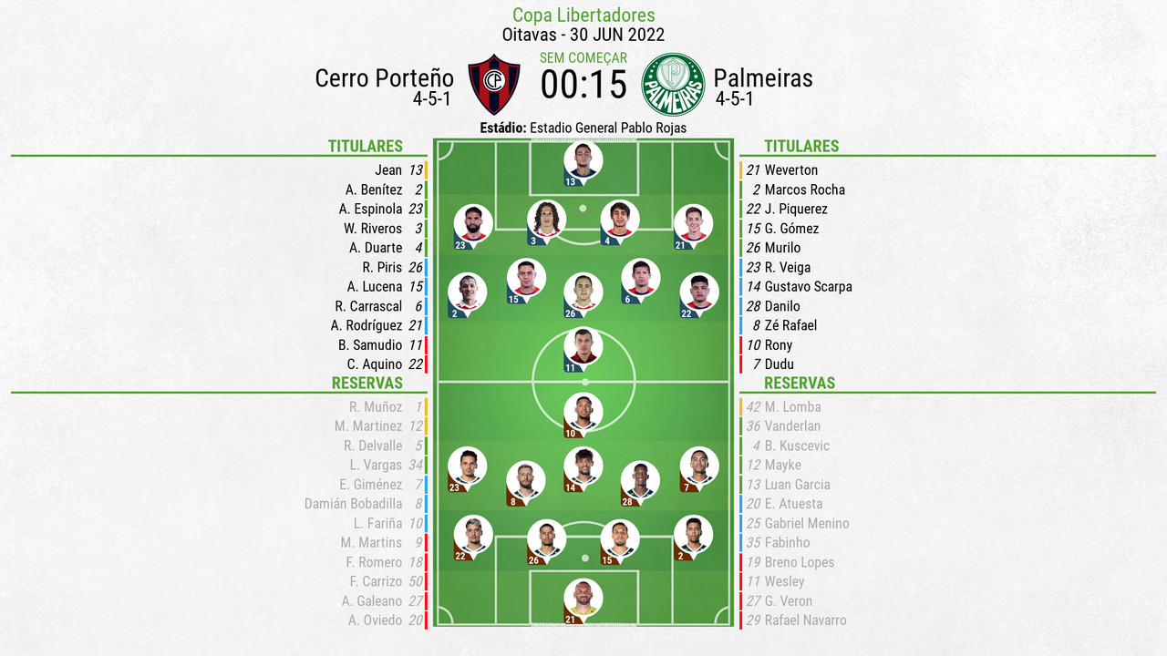 Pelas oitavas, Palmeiras bate Cerro Porteño por 3 a 0 no Paraguai