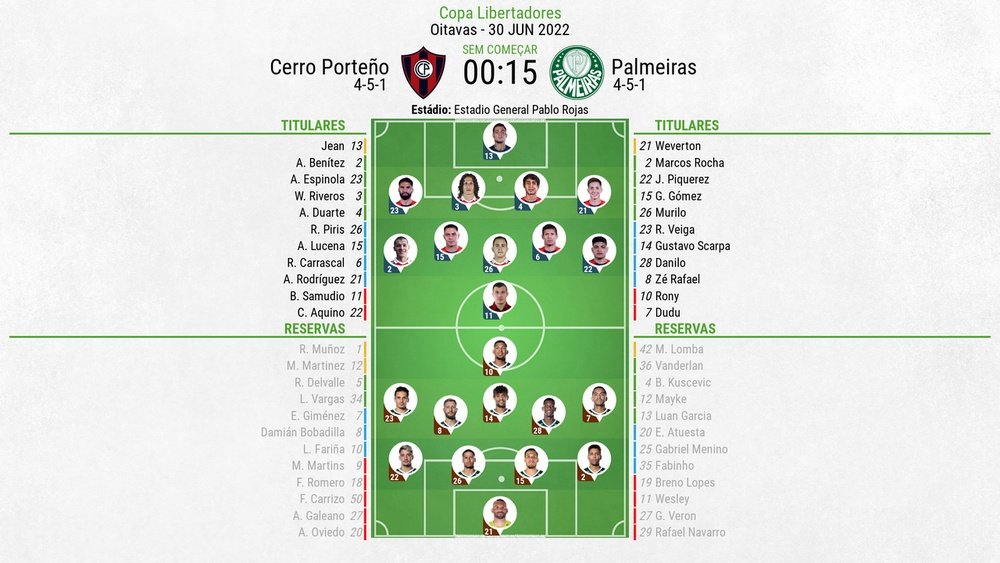 Assim vivemos o Cerro Porteño - Palmeiras