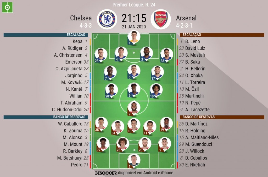 Arsenal sai atrás, mas busca o empate com o Chelsea no clássico