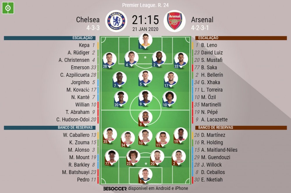 Escalações de Chelsea e Arsenal pela 24ª rodada da Premier League. BeSoccer