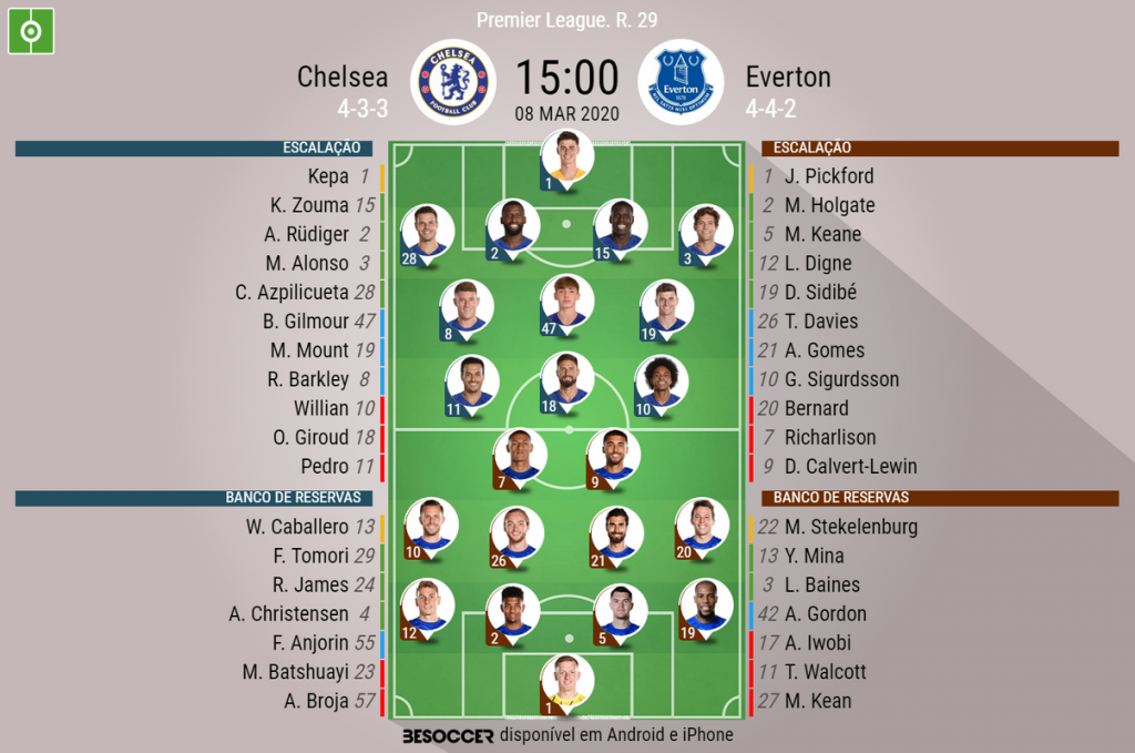 Assim vivemos o Chelsea - Everton