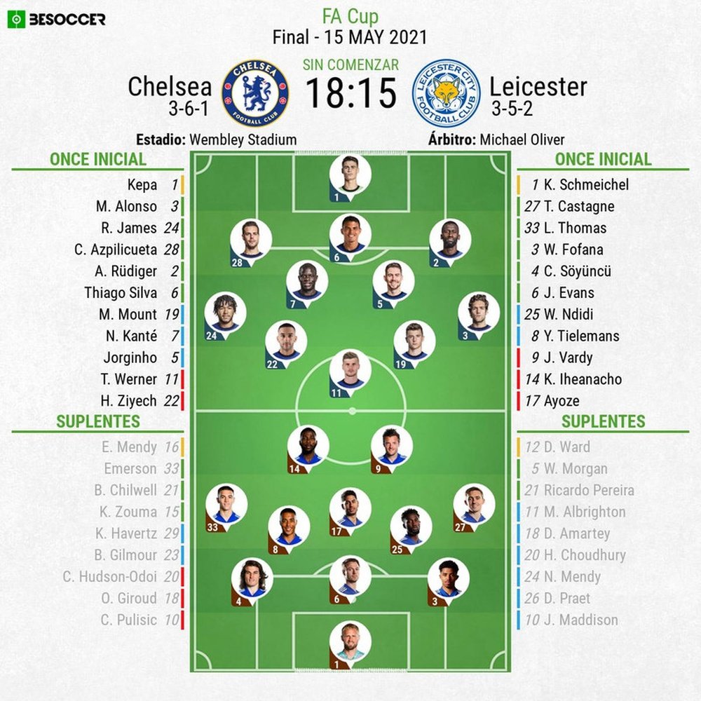 Escalações de Chelsea e Leicester para a final da FA Cup pela 2020-21. BeSoccer