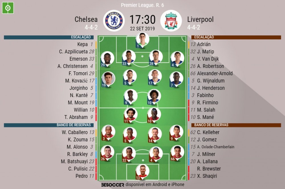 Hoje é dia de Chelsea x Liverpool. BeSoccer