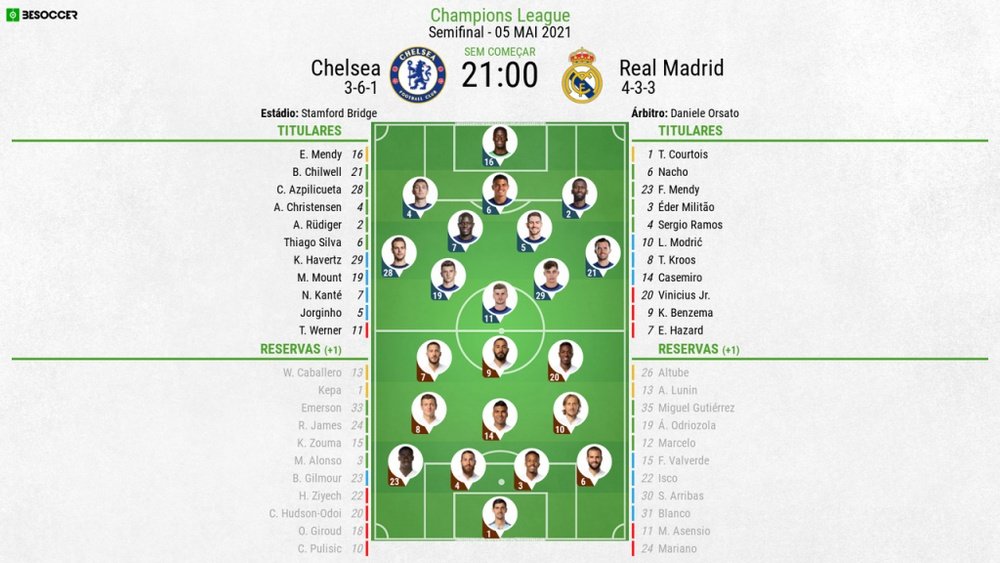 Escalações de Chelsea e Real Madrid pela partida de volta das semifinais da UCL 20-21. BeSoccer