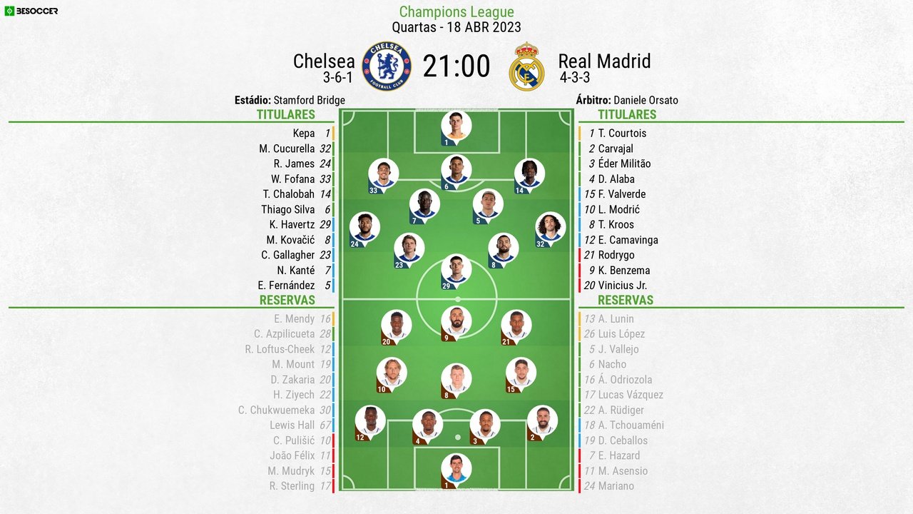 Escalações de Chelsea e Real Madrid pela volta das quartas de final da UCL 22-23. BeSoccer