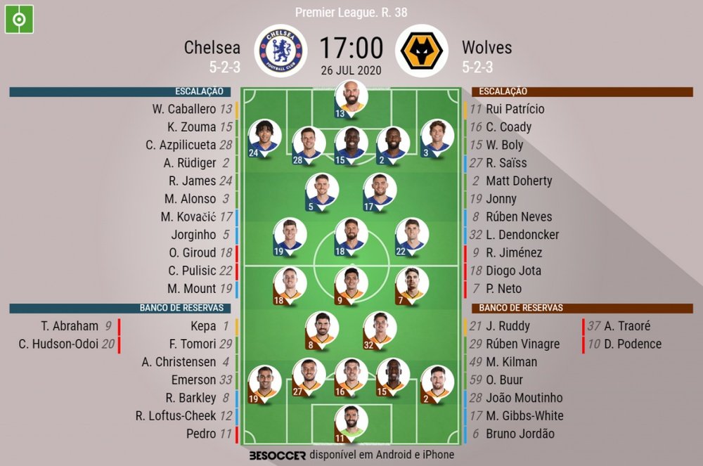Escalações de Chelsea e Wolves pela últma rodada da Premier League 19-20. BeSoccer