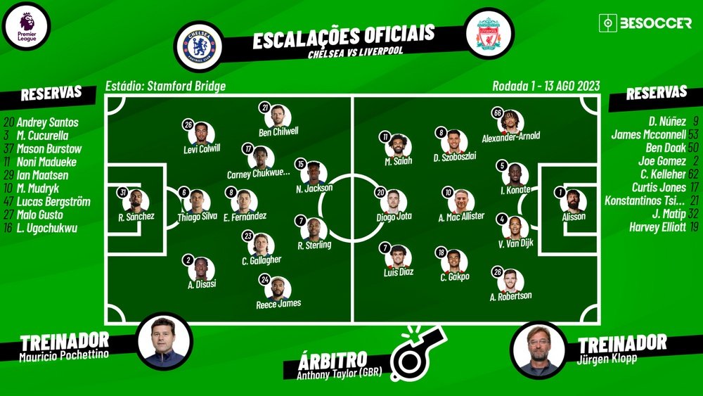 Chelsea-Liverpool, ao minuto