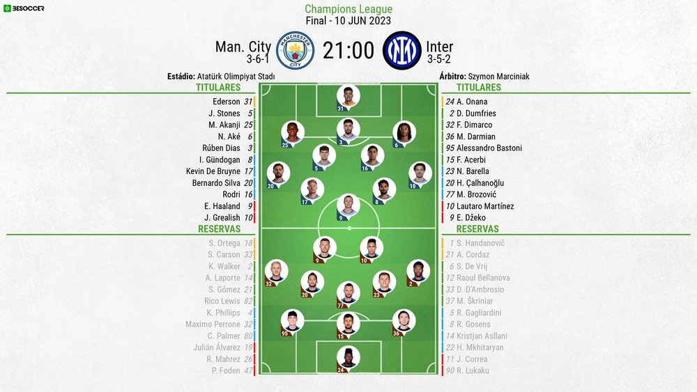 Assim vivemos o Man. City - Inter