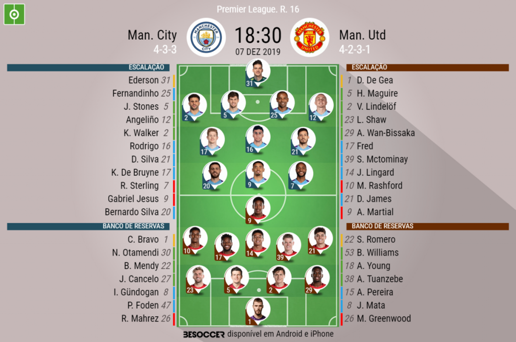 Manchester City x Manchester United: provável escalação, palpite