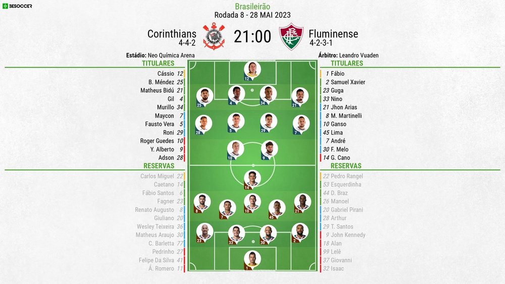 Escalações de Corinthians e Fluminense pela 8º rodada do Brasileirão 2023. BeSoccer