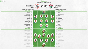 Acompanhe com BeSoccer PT todos os lances da partida entre Corinthians e Fluminense pela 8º rodada do Brasileirão 2023.