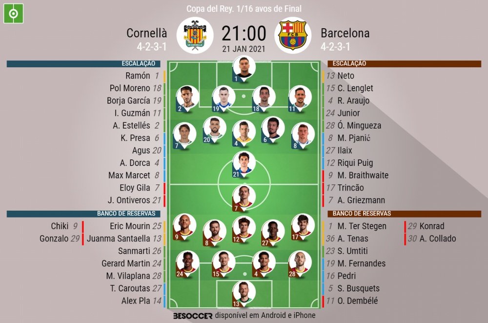 Escalações de Cornellà e Barcelona pela Copa do Rei da Espanha 2020-21. BeSoccer