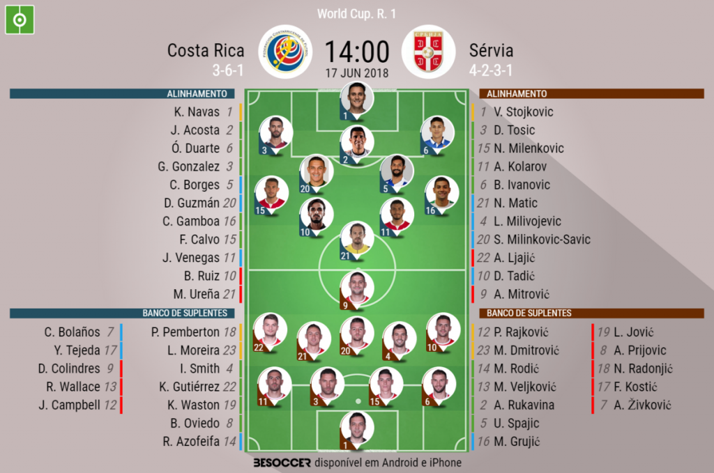 Campo de futebol com escalação da equipe da sérvia para competição