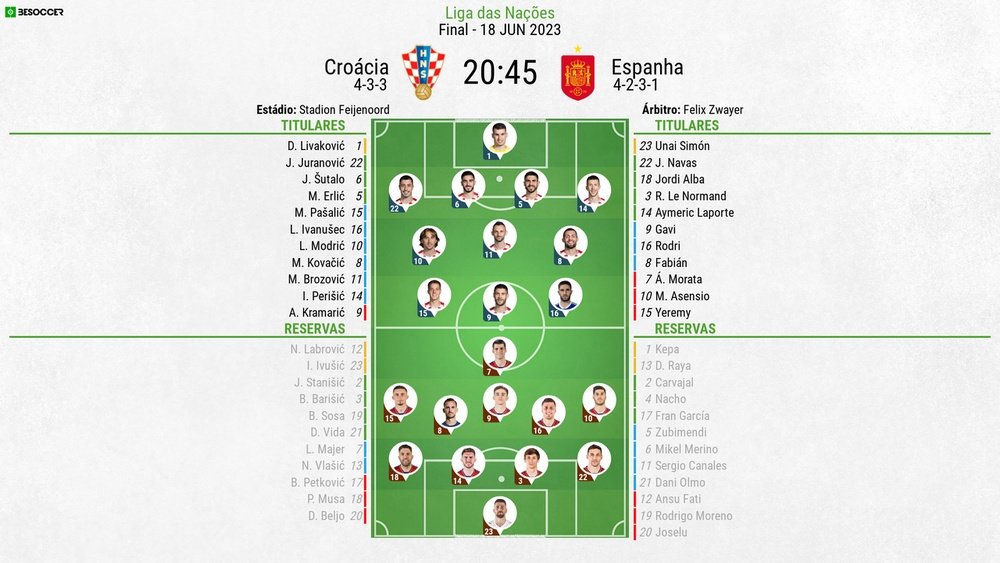 Escalações de Croácia e Espanha pela final da Liga das Nações 2023. BeSoccer