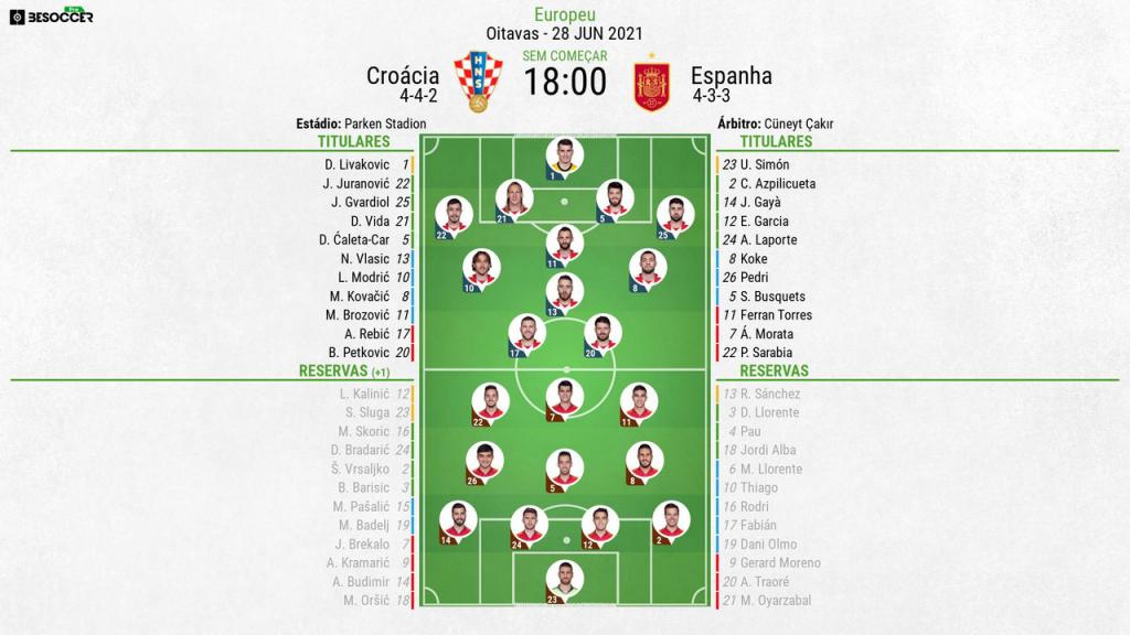 Na prorrogação, Espanha elimina a Croácia e vai às quartas de final da Euro