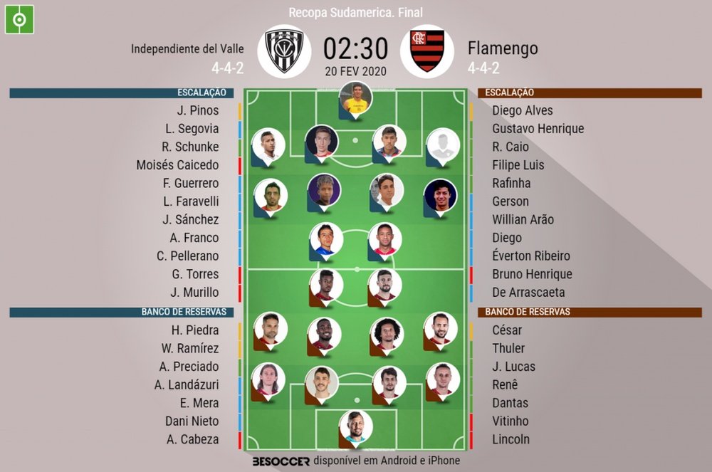 Escalações de Del Valle e Flamengo pela partida de ida da final da Recopa Sul-Americana 2020. BeSocc