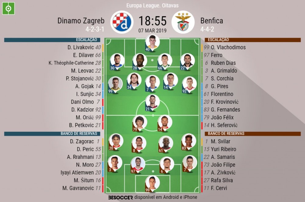 Escalações de Dinamo Zagreb e Benfica. BeSoccer