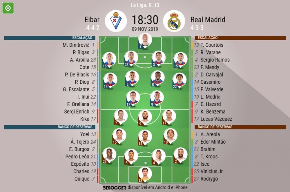 Escalações de Eibar e Real Madrid pela 13º rodada da Liga 2019-20. BeSoccer