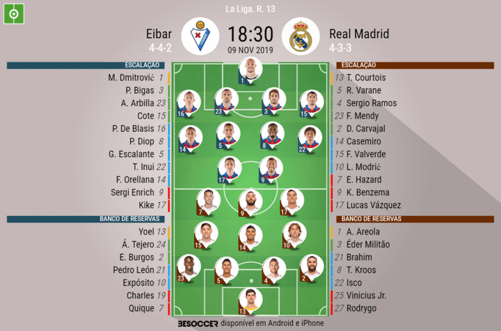 Assim vivemos o Eibar - Real Madrid