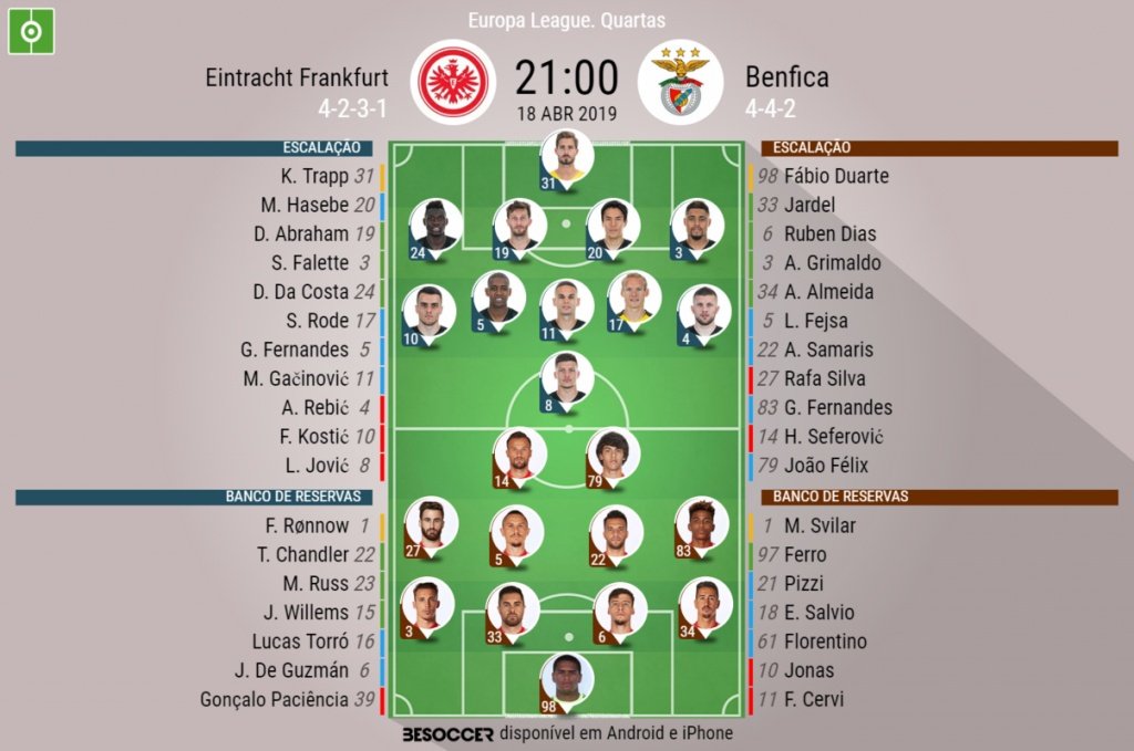 Escalações de Eintracht Frankfurt e Benfica. BeSoccer