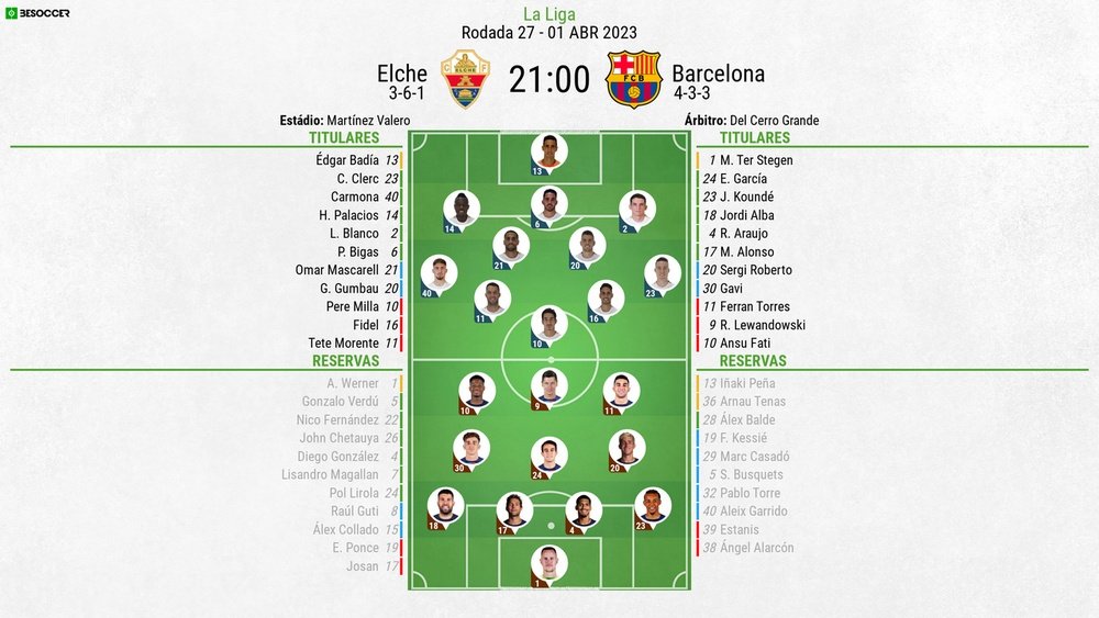 Escalações de Elche e Barcelona pela 27º rodada de LaLiga 2022-23. BeSoccer