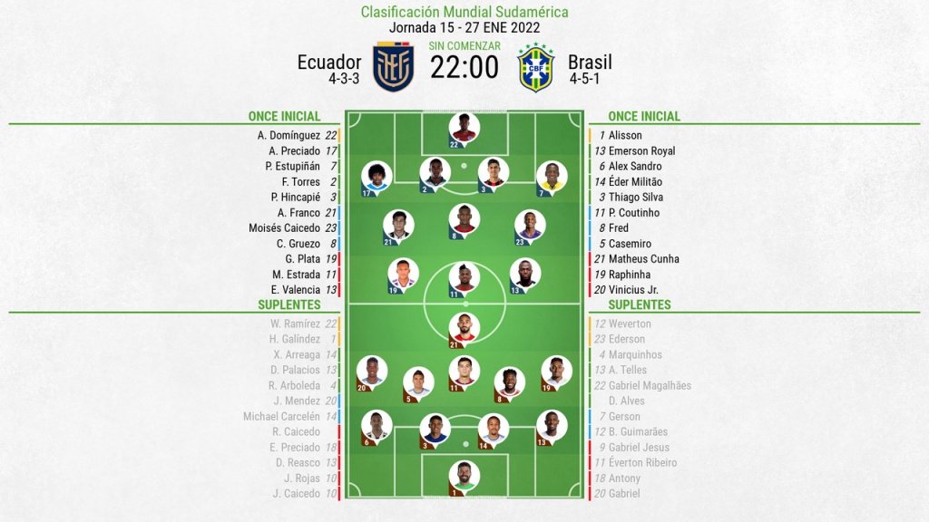 Escalações de Equador e Brasil pela 15º rodada das Eliminatórias para a Copa do Mundo. BeSoccer
