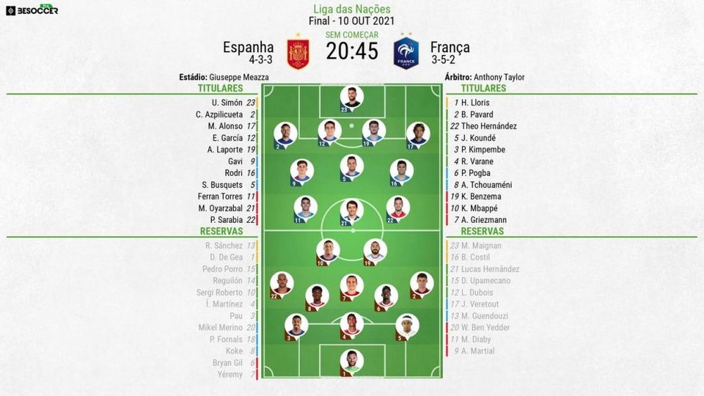 Escalações de Espanha e França pela final da Liga das Nações 2021. BeSoccer