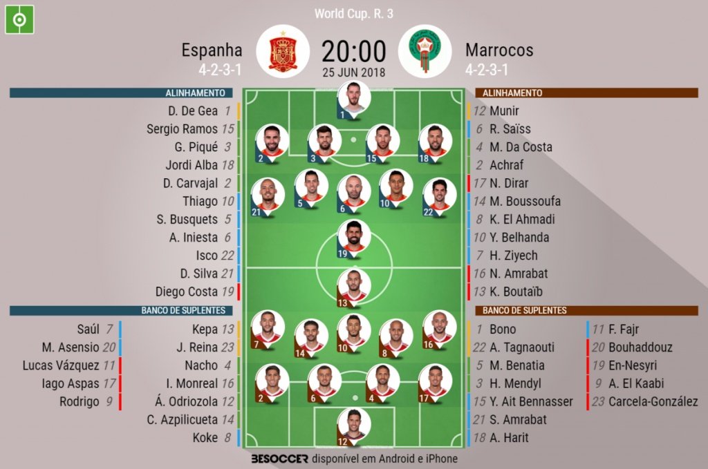 Escalações de Espanha e Marrocos para a terceira rodada do Mundial 25-06-18. BeSoccer
