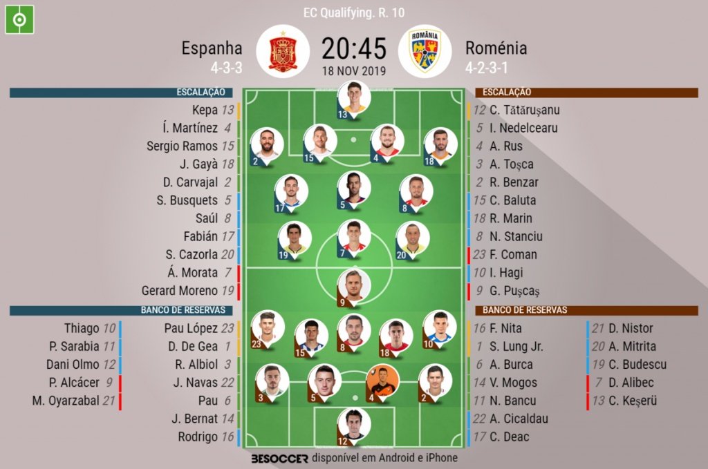 Escalações de Espanha e Romênia pela 10º rodada das Eliminatórias de Euro. BeSoccer