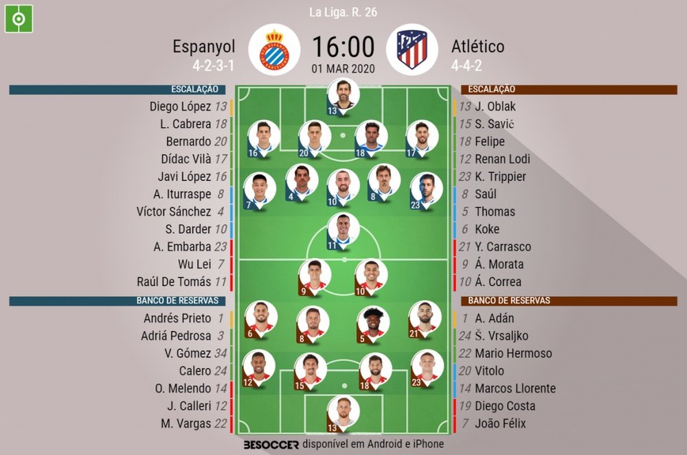 Escalações de Espanyol e Atlético de Madrid pela 26ª rodada da Liga. BeSoccer