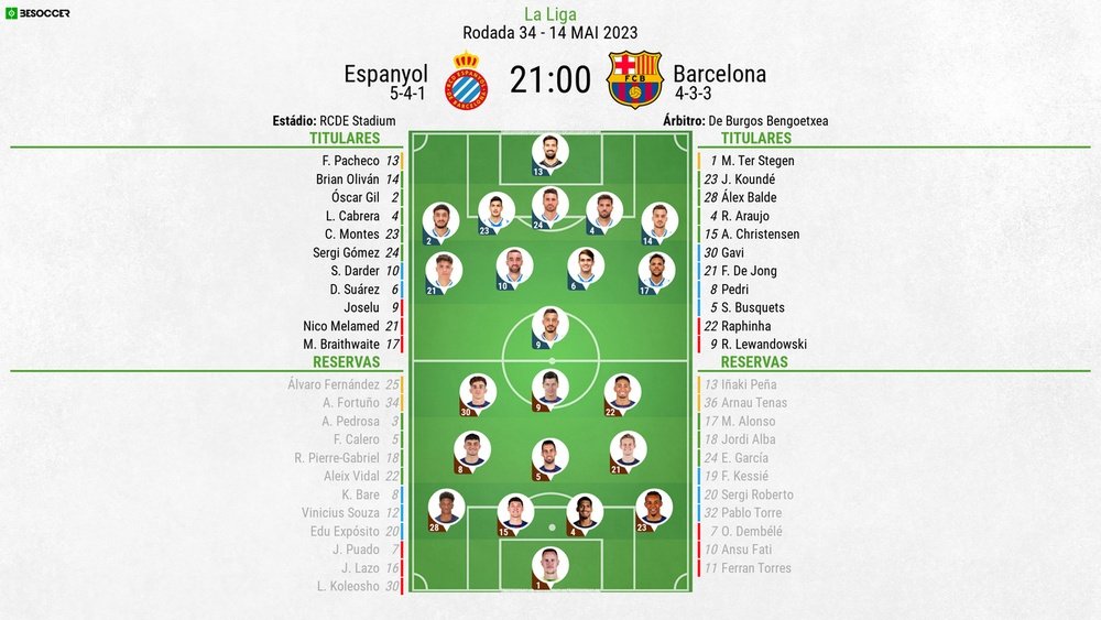 Escalações de Espanyol e Barcelona pela 34º rodada de LaLiga 22-23. BeSoccer