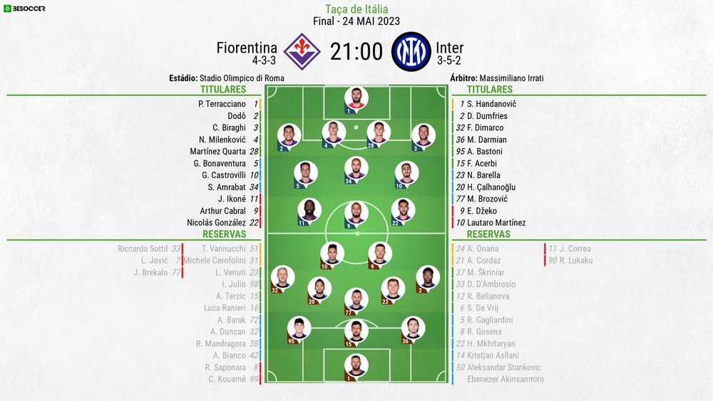 Escalações de Fiorentina e Inter de Milão pela final da Copa da Itália 22-23. BeSoccer