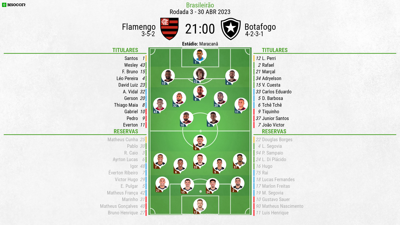 Santos, Fabrício Bruno, David Luiz, Léo Pereira, Vidal, Marinho, Thiago  Maia, Gerson, Ayrton Lucas, Gabigol, Pedro, Everton Ribeiro, Everton  Cebolinha, Wesley e Rodrigo Caio: as notas dos jogadores do Flamengo