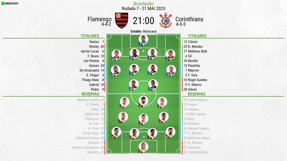 Escalações de Flamengo e Corinthians pela 7º rodada do Brasileirão 2023. BeSoccer