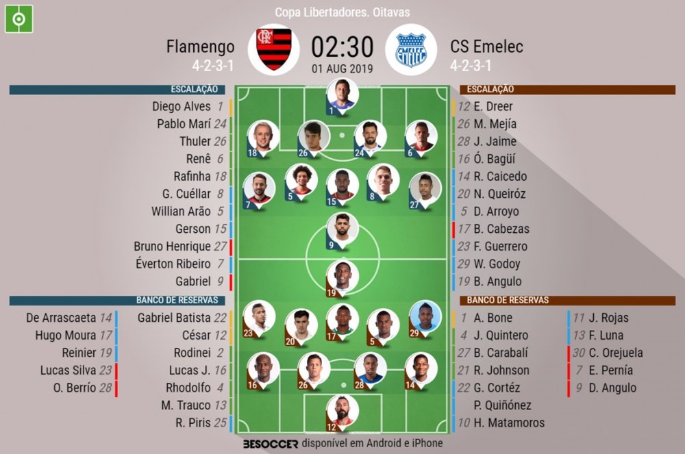 Escalações de Flamengo e Emelec. BeSoccer