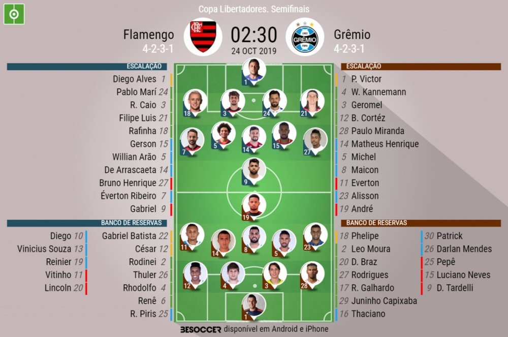 Escalações de Flamengo e Grêmio pela partida de volta da semifinal da Libertadores 2019. BeSoccer