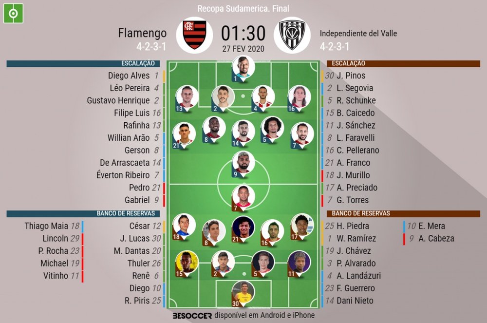 Escalações de Flamengo e Independiente del Valle pela decisão da Recopa Sul-Americana 2020. BeSoccer