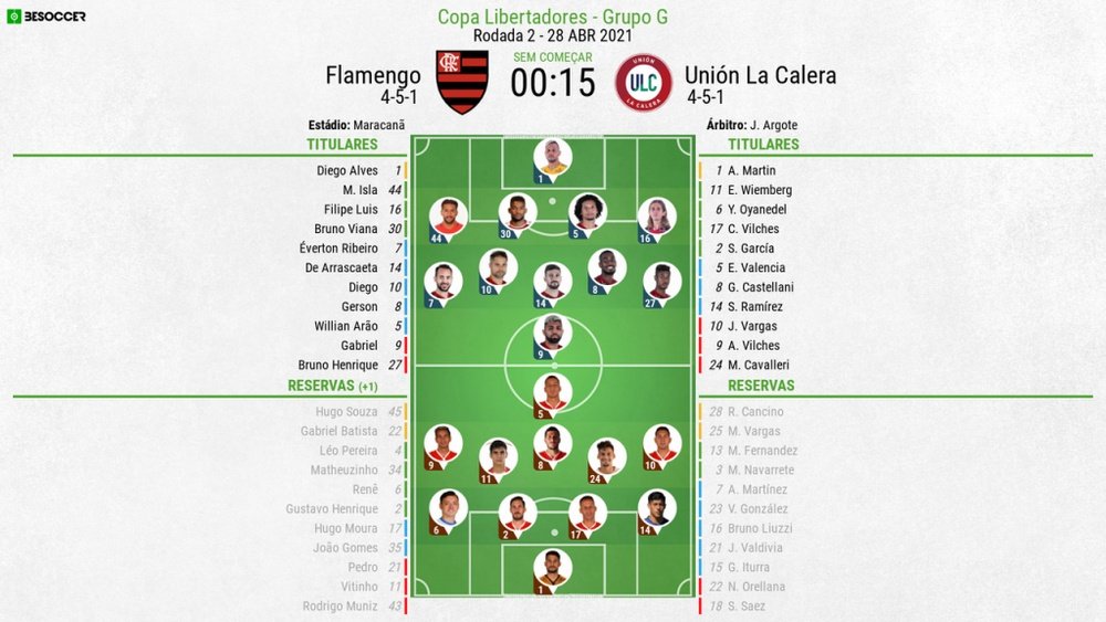 Escalações de Flamengo e Unión La Calera pela 2º rodada da Libertadores 2021. BeSoccer