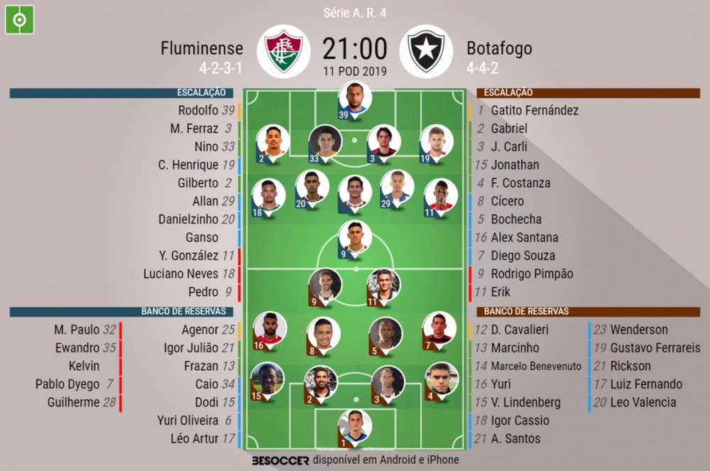 Escalações de Fluminense e Botafogo. BeSoccer
