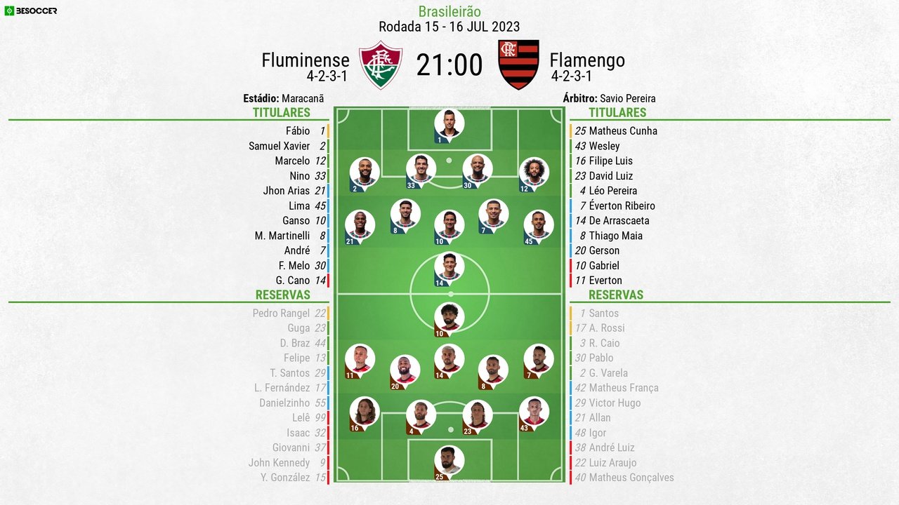 Escalações de Fluminense e Flamengo pela 15º rodada do Brasileirão 2023. BeSoccer