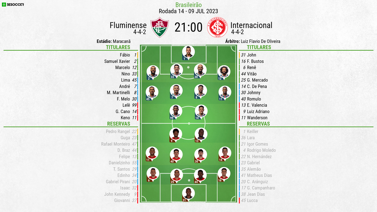 Assim vivemos o Fluminense - Internacional