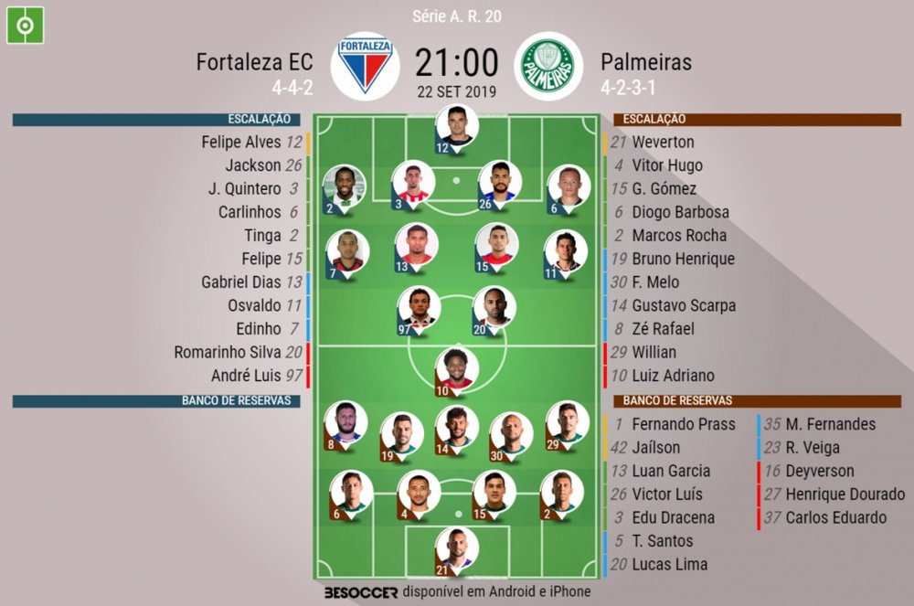 Escalações de Fortaleza x Palmeiras pela vigésima rodada do Campeonato Brasileiro. BeSoccer