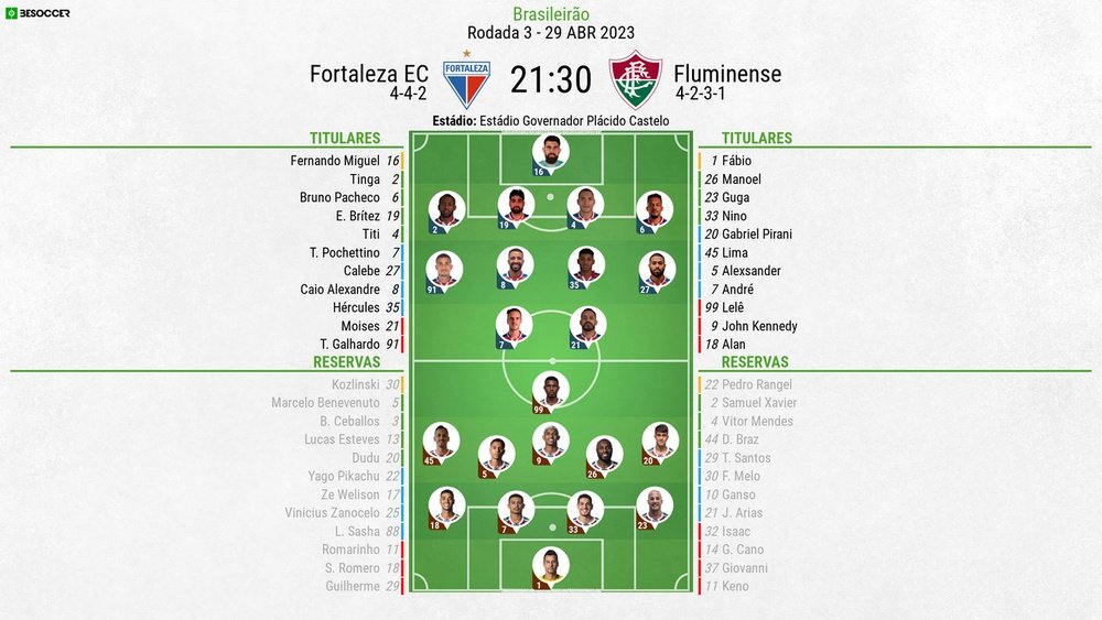 Escalações de Forteleza e Fluminense pela 3º rodada do Brasileirão 2023. BeSoccer