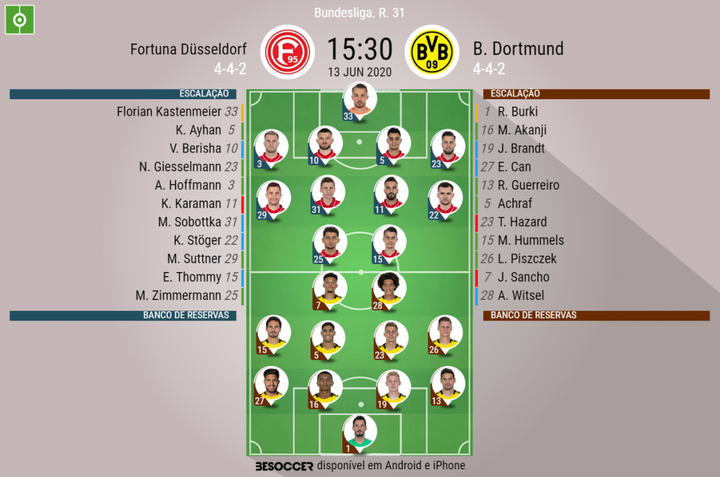Assim vivemos o Fortuna Düsseldorf - B. Dortmund