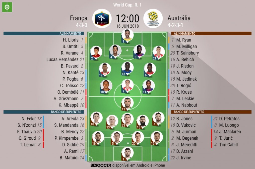 Escalações de França e Austrália em jogo válido pela Copa do Mundo 16-06-18. BeSoccer