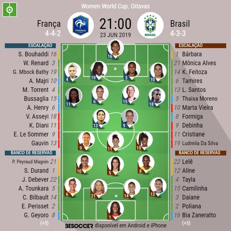 Brasil enfrenta França nas oitavas de final do Mundial Feminino