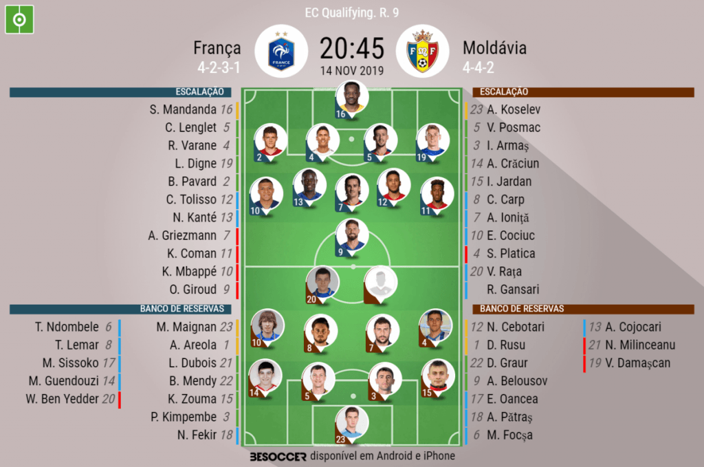 Assim vivemos o França - Moldávia