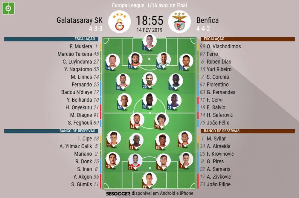 Escalações de Galatasaray e Benfica pela Europa League. BeSoccer